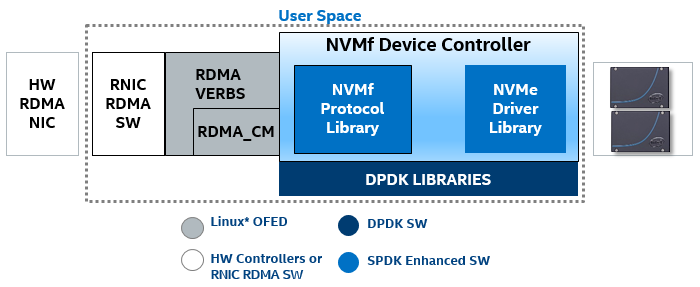 Block diagram at release