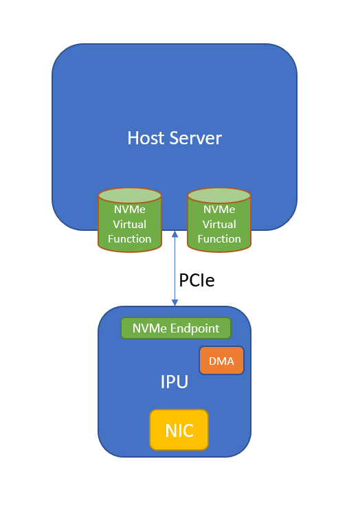 IPU Diagram